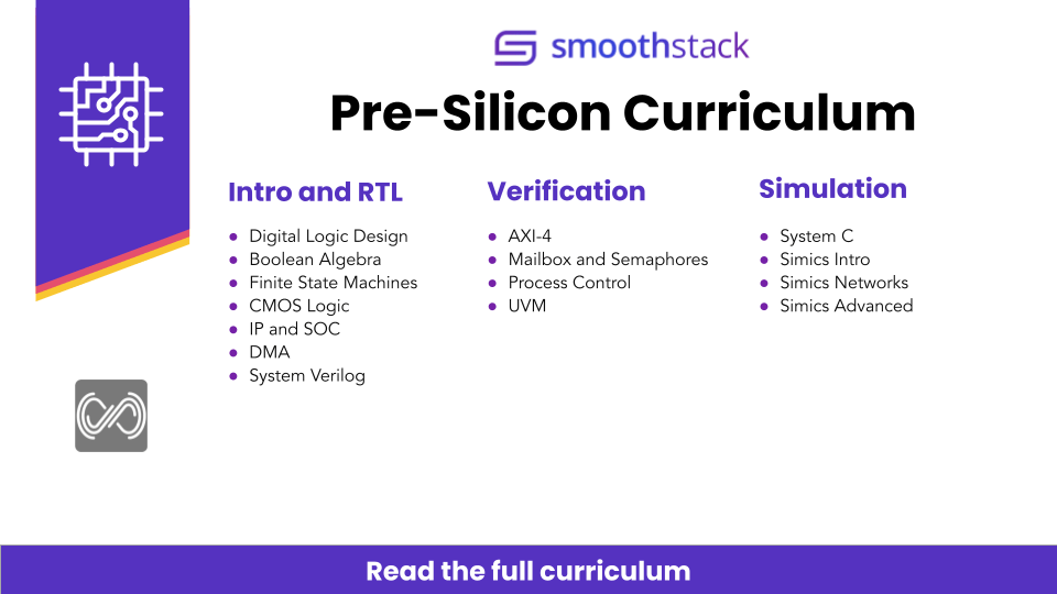 Pre-Silicon-Curriculum